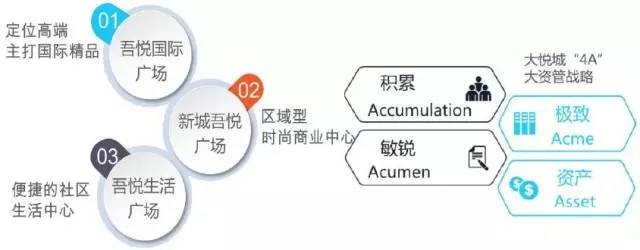 2016最新商业模式,2016最新商业模式，小巷中的隐藏宝藏