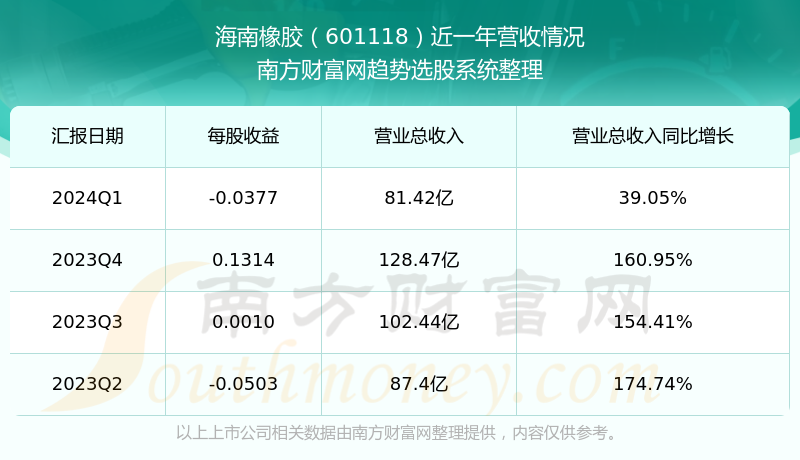 海南橡胶股票最新动态与橡胶林里的探秘之旅