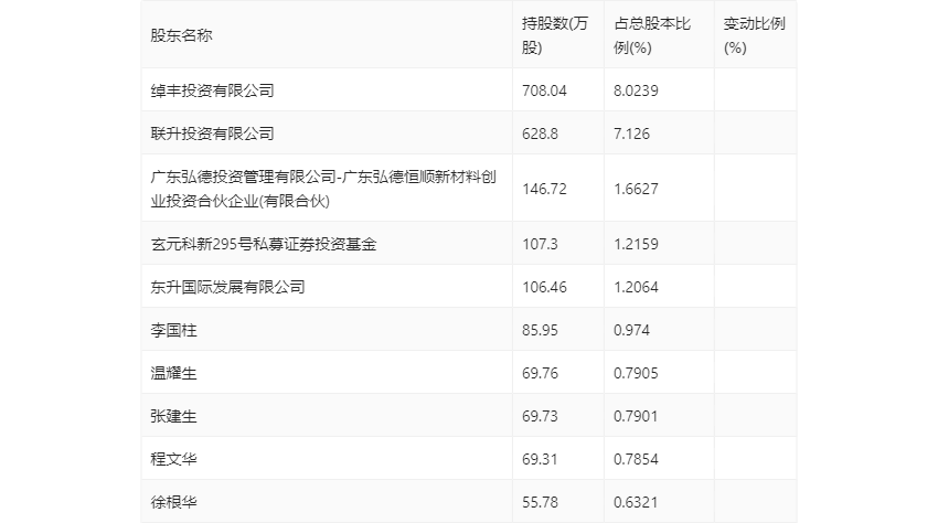 五A添盛坊青稞原浆 第394页