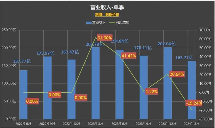 五A添盛坊青稞原浆 第369页