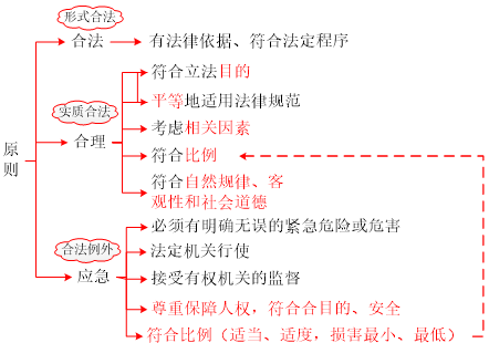 保健品 第307页