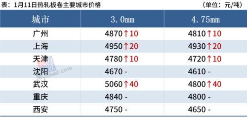 五A添盛坊青稞原浆 第317页