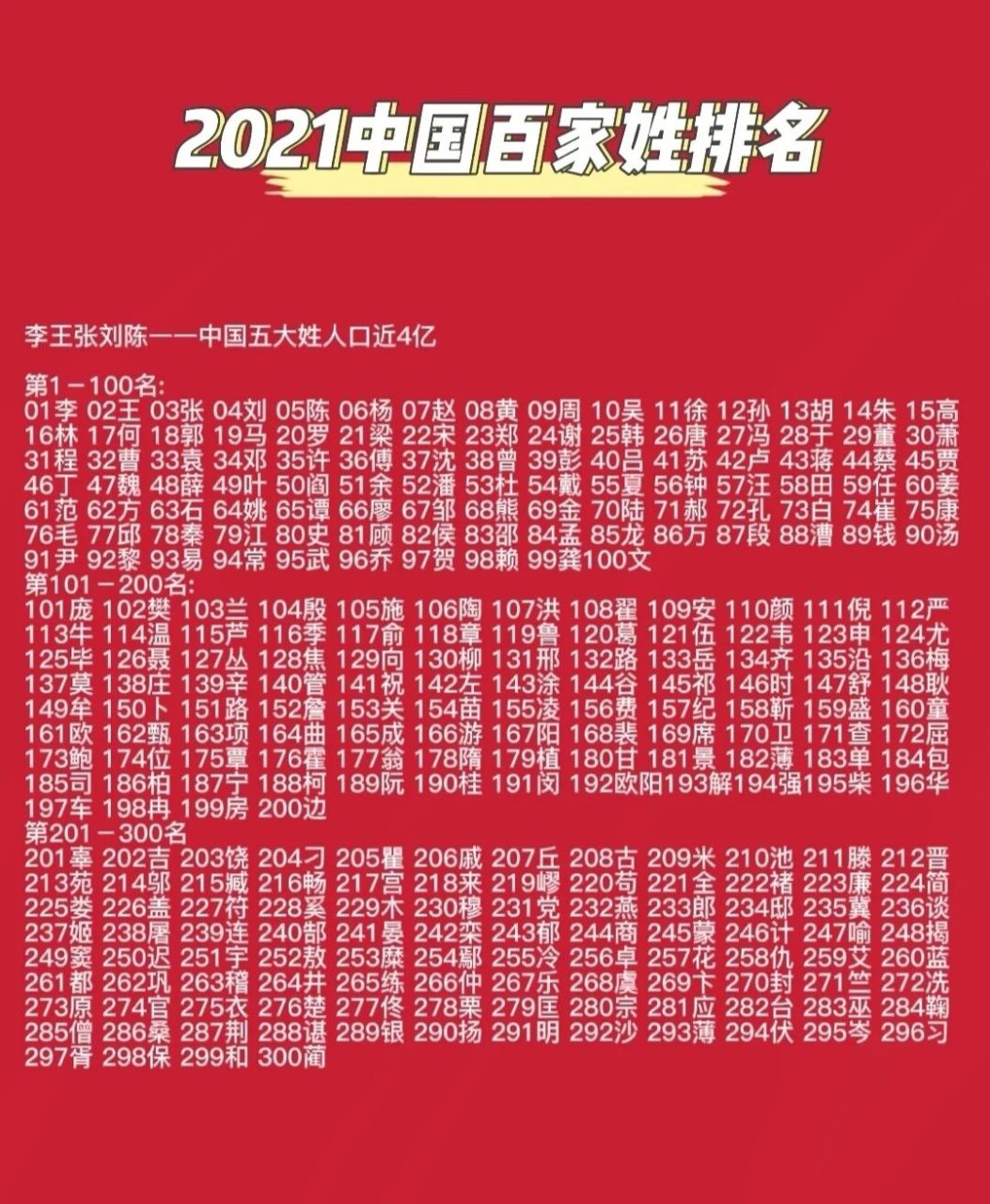 保健品 第264页