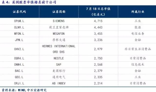 英国上市公司市值排名深度解析与观点阐述，市场洞察与趋势探讨