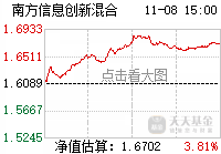 南方信息股票行情，科技引领未来，实时行情触手可及