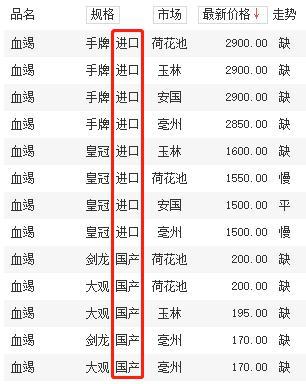 保健品 第243页