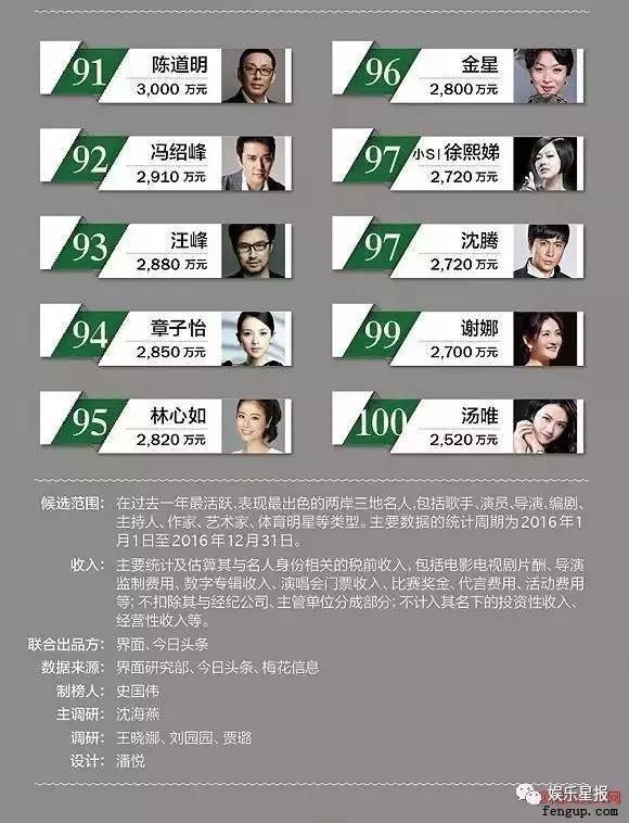 明星福布斯排行榜揭秘，星光背后的巷弄深处