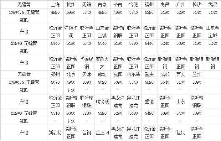 深入解析，管材价格表全面解读与观点阐述