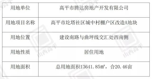 高平限价房最新资讯，温馨日常的更新与关注