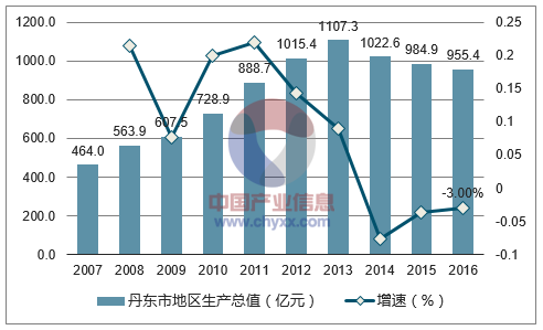 丹东最新统计信息揭秘，小巷深处的独特风味探索
