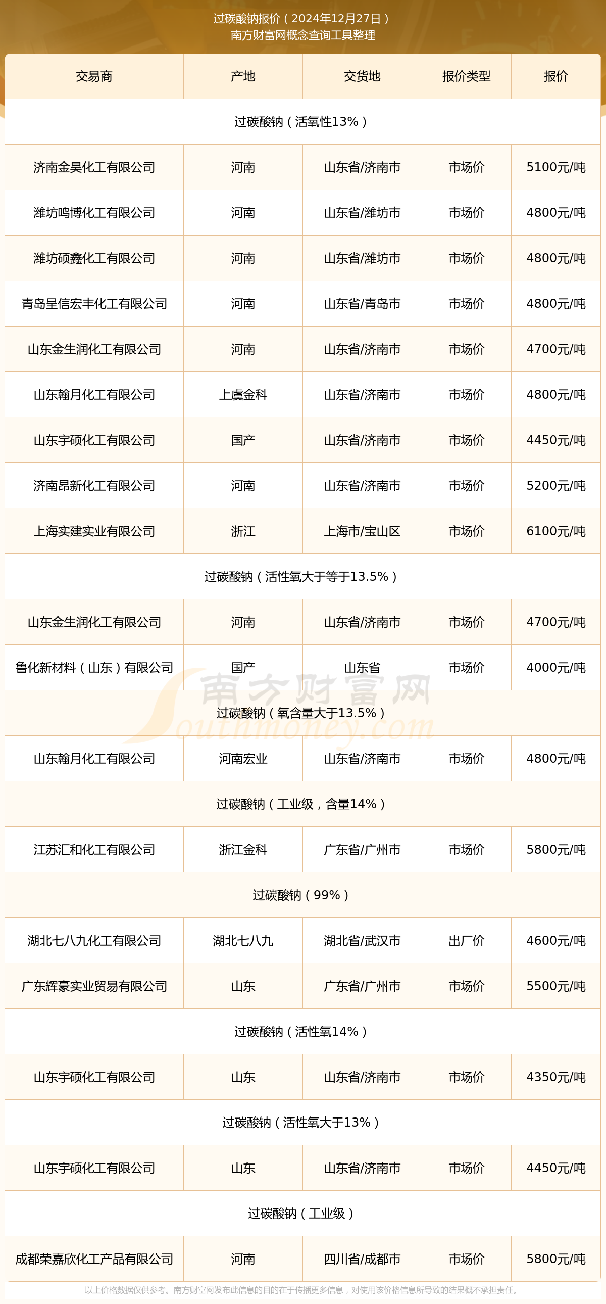 最新碳酸钠价格揭秘与行情分析📣