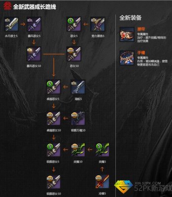 剑灵全新武器引领科技战斗潮流，重塑战斗体验