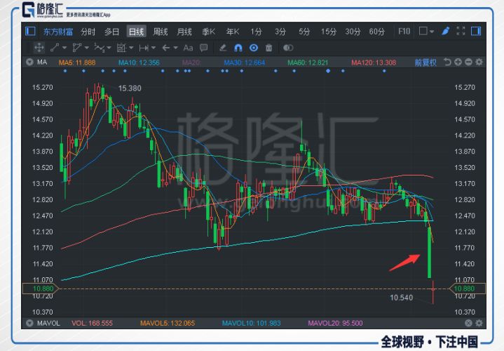 科技引领未来投资之路，股票证券行情分析