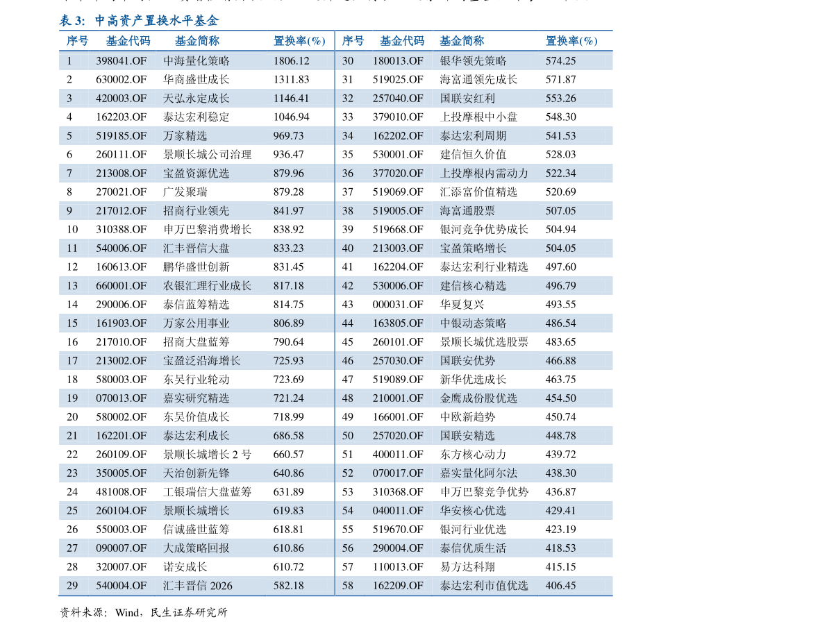 深度解读与洞察，002512股票行情分析