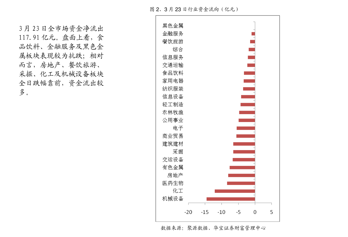 股票数据分析