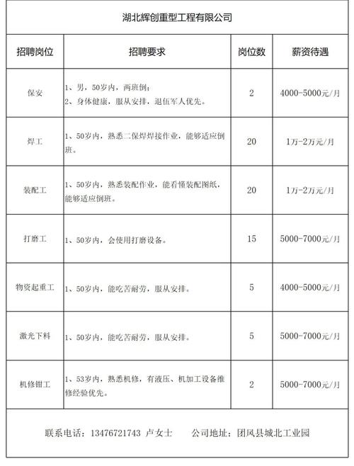 团风电工招聘及应聘指南，掌握技能，顺利入职的步骤指南