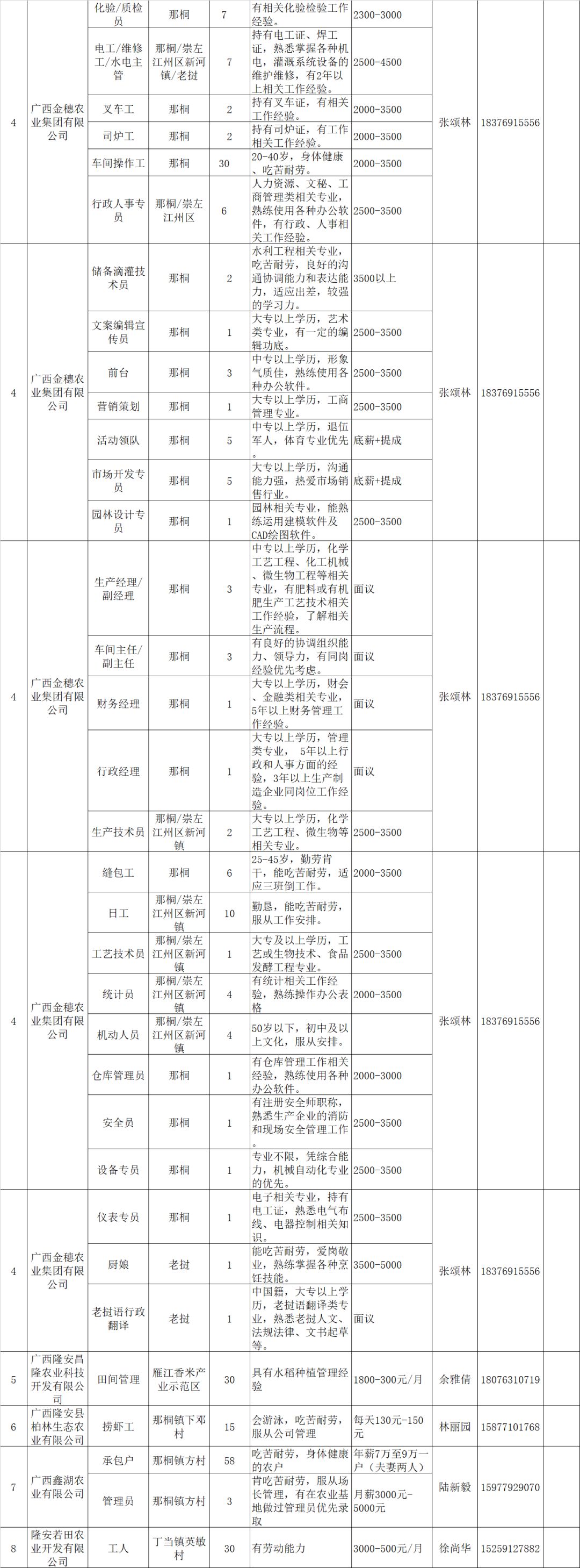 五A添盛坊青稞原浆 第199页