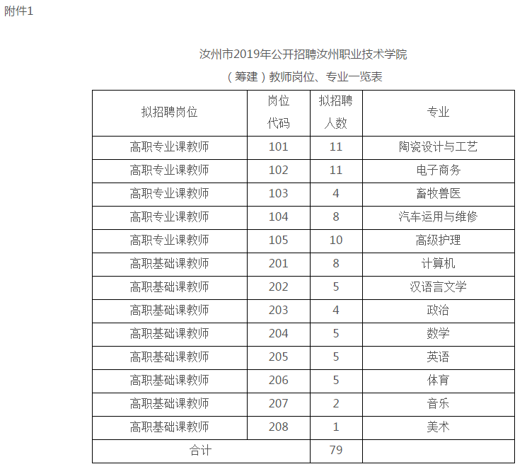 汝州最新招聘信息，变化带来自信与成就感，职位空缺等你来挑战！