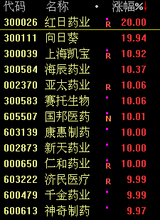 赛托生物上市指南，步骤详解