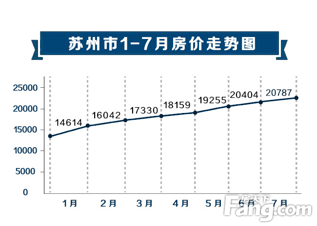 苏州房价走势最新动态更新，苏州房价趋势分析