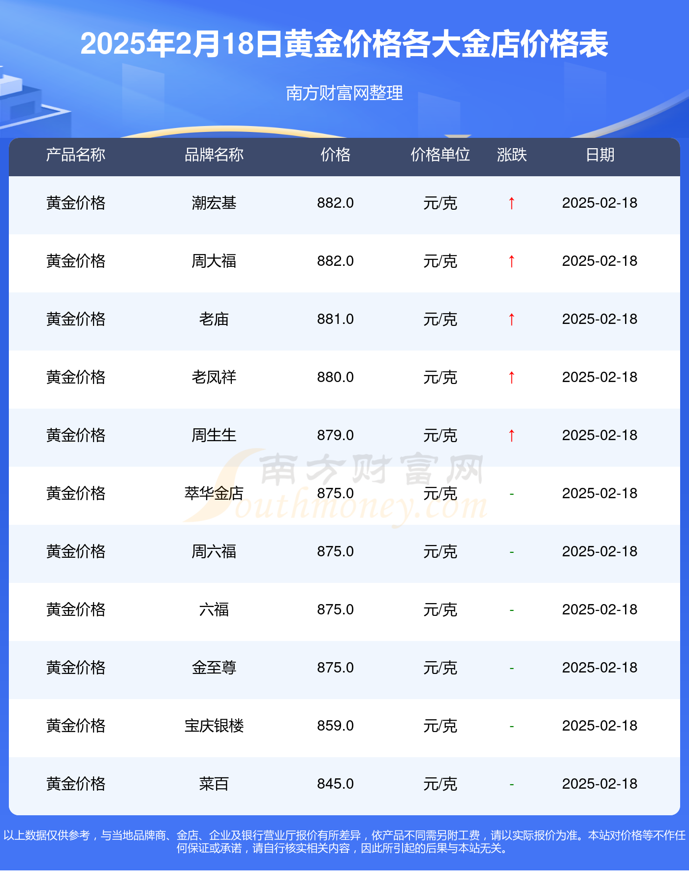 今日金子价格解析与黄金市场走势展望