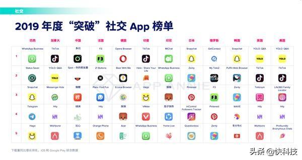 快手最新版下载攻略，小红书上的分享资源