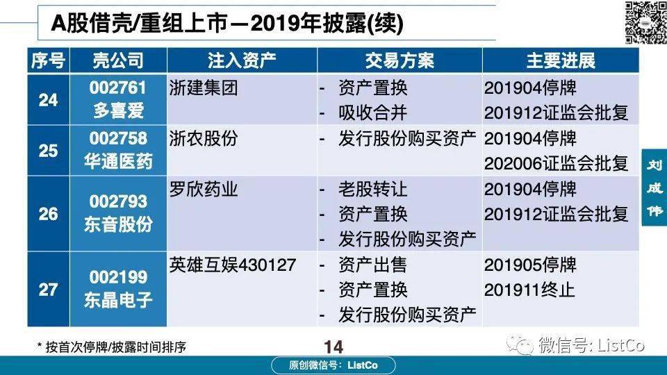 常青国际借壳上市的背景、历程与地位分析