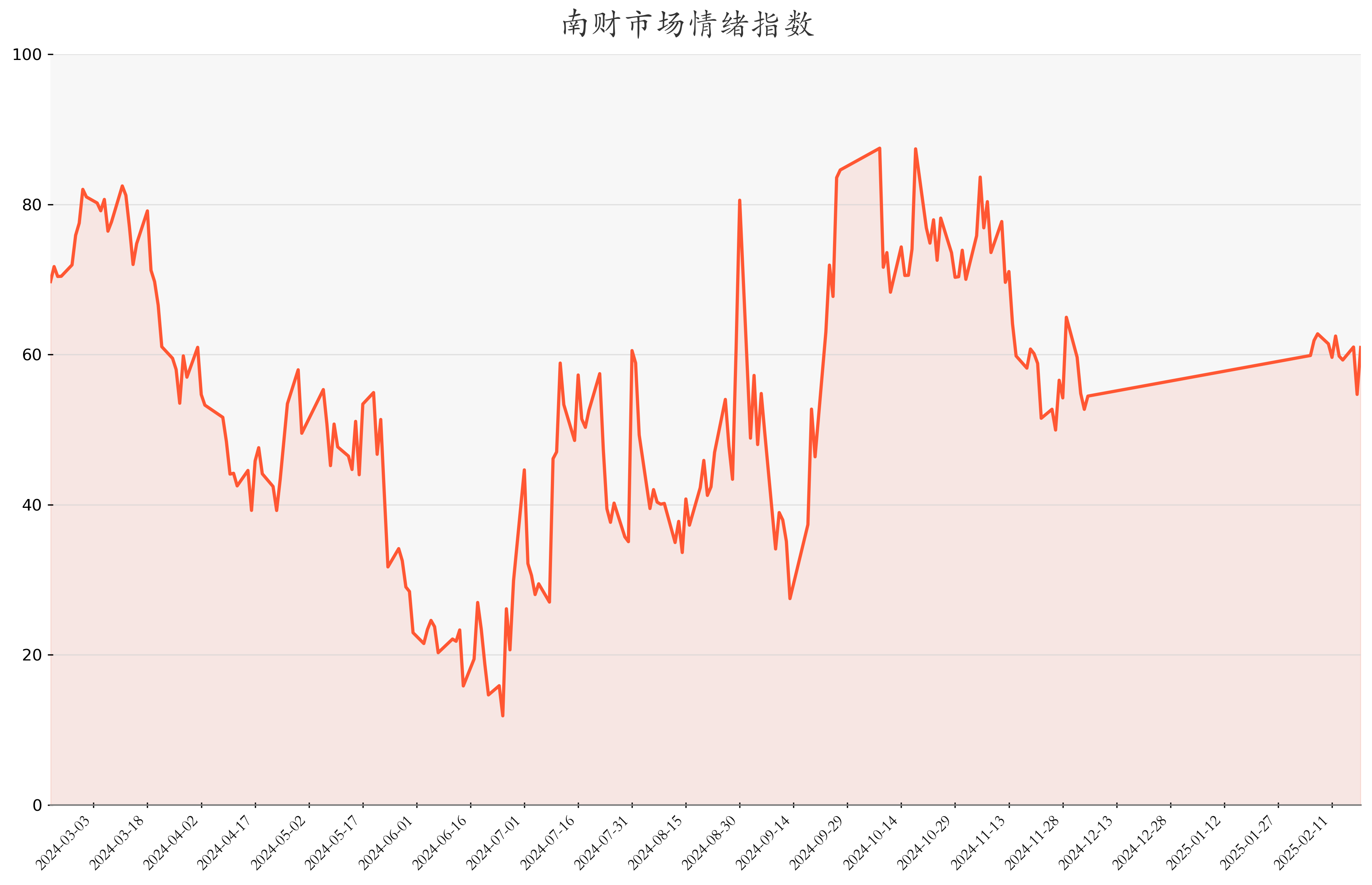 最新财经指数概览，掌握最新财经动态的关键指标分析