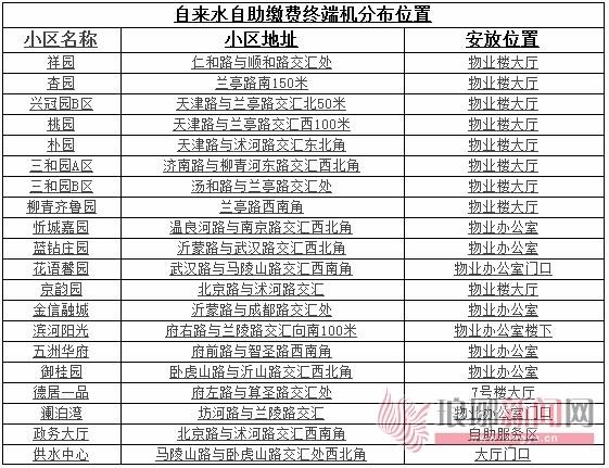 临沂停水最新消息，智能水务护航，科技引领新生活