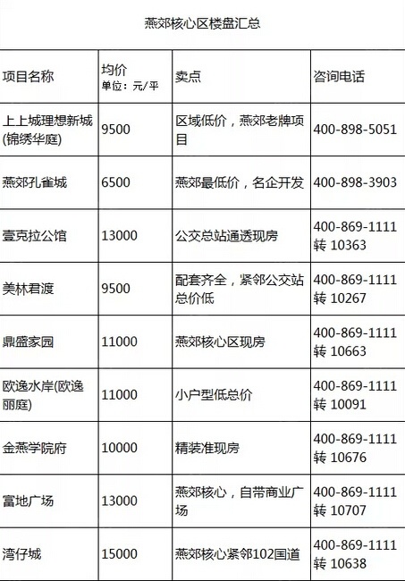 燕郊贴吧最新动态，学习变革浪潮中的自信成就梦想之舟