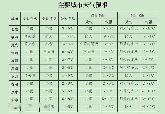 安康天气预报详解，获取与解读指南（初学者与进阶用户适用）