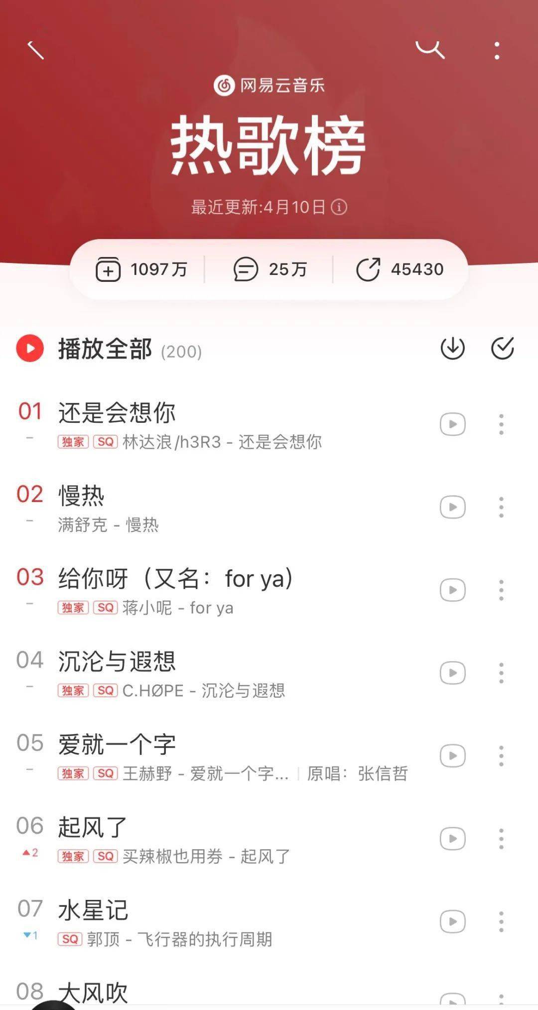 全球热歌风暴，最新热门歌曲席卷全球！