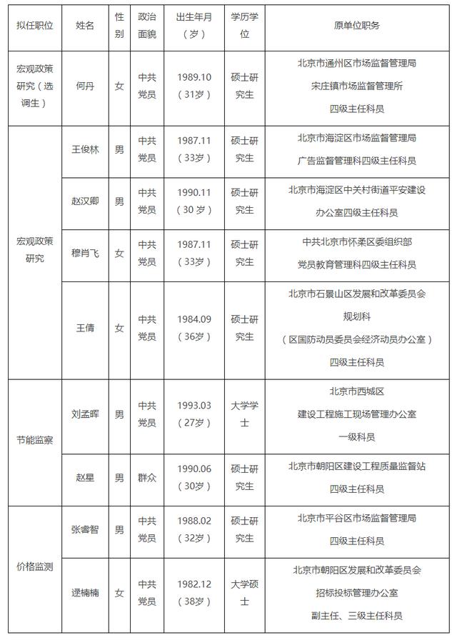 保健品 第149页