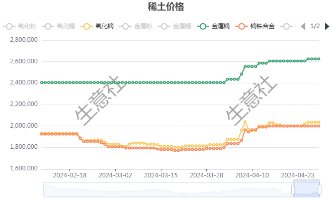 白酒 第208页