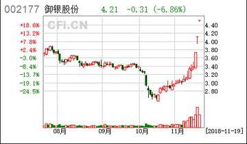 御银股份引领行业变革，共创金融科技新纪元，最新公告揭示未来发展蓝图