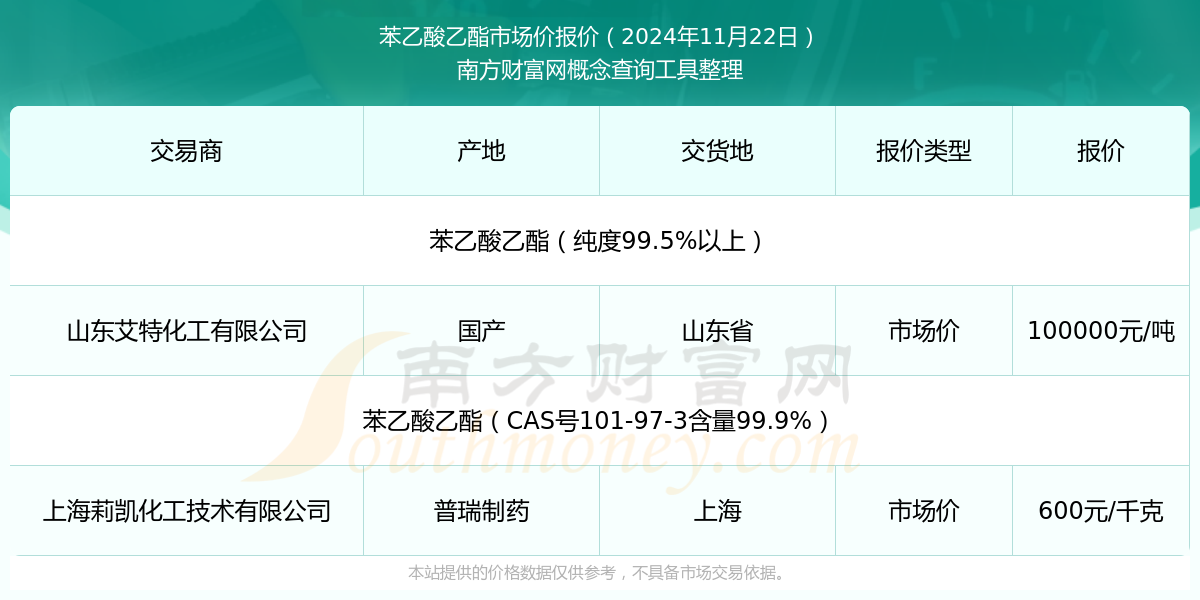 乙酸乙酯最新价格探寻，巷弄深处的香醇秘密