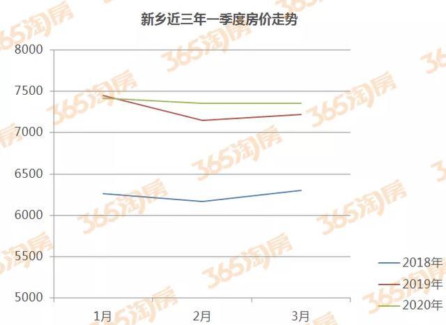 新乡房价走势揭秘与巷弄深处的特色小店探秘