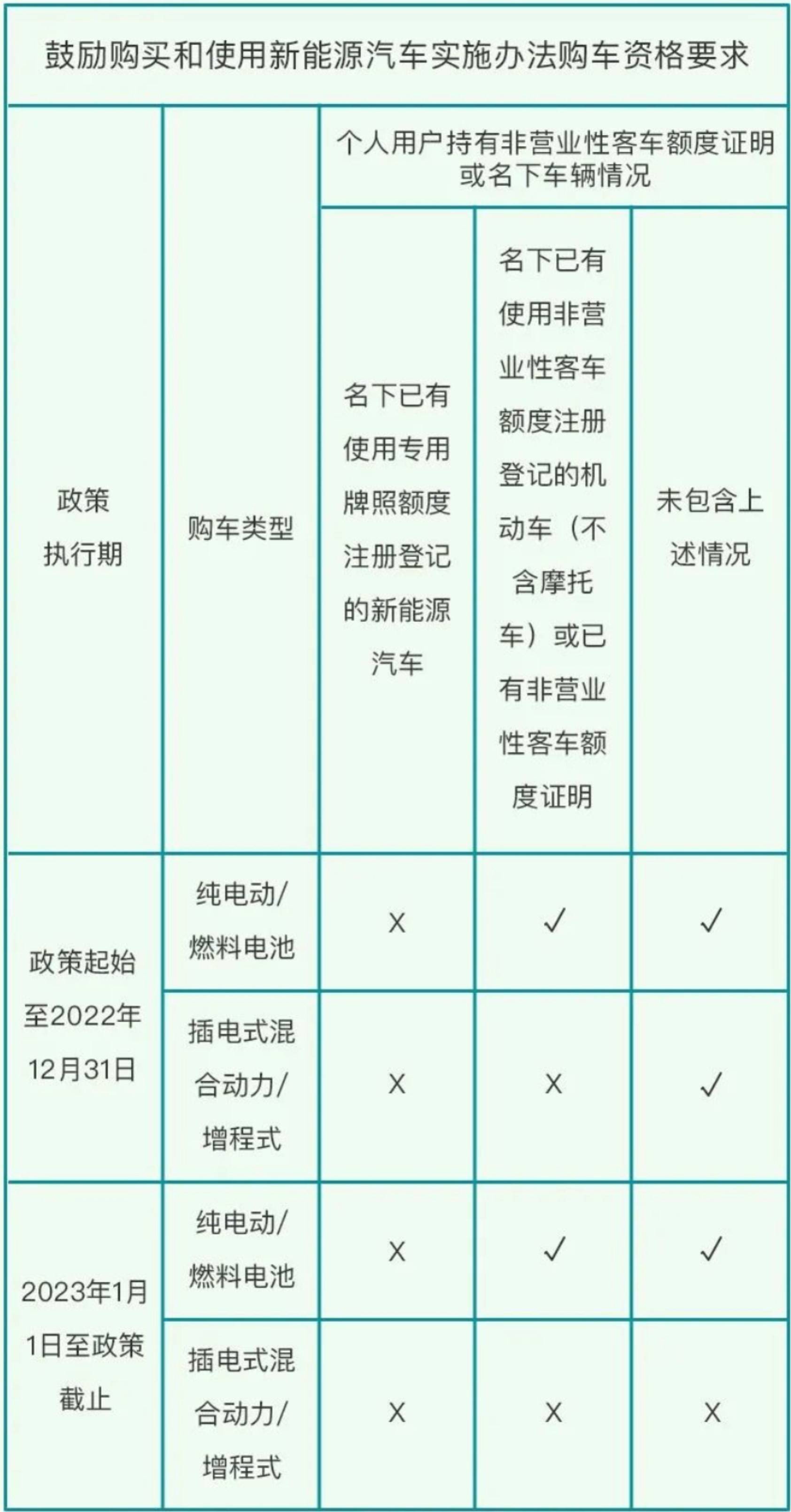 上牌最新规定详解，详细步骤指南与要求汇总