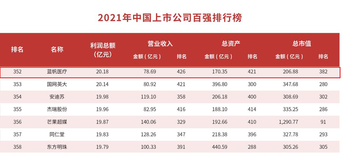 科技产品上市最新排名，革新未来，极致生活体验介绍