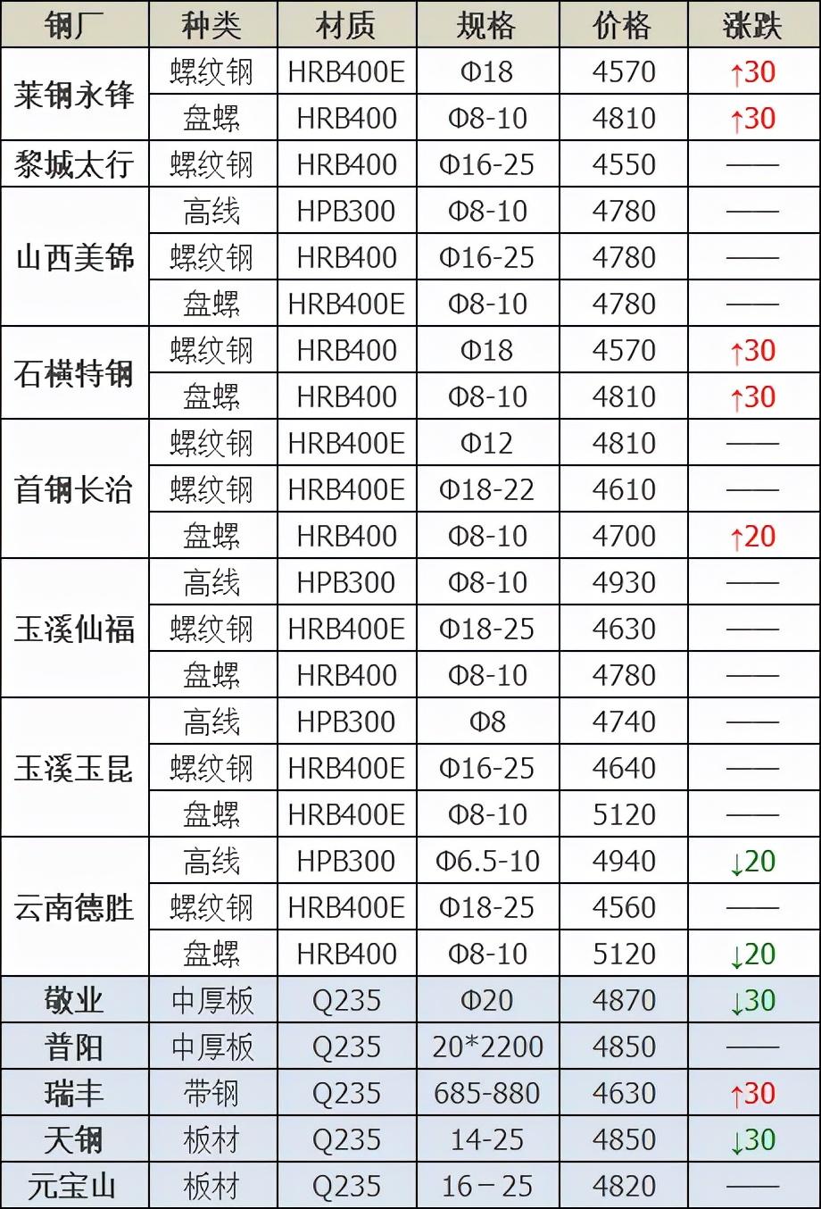 山西废钢价格最新行情，机遇与挑战的自我超越之旅