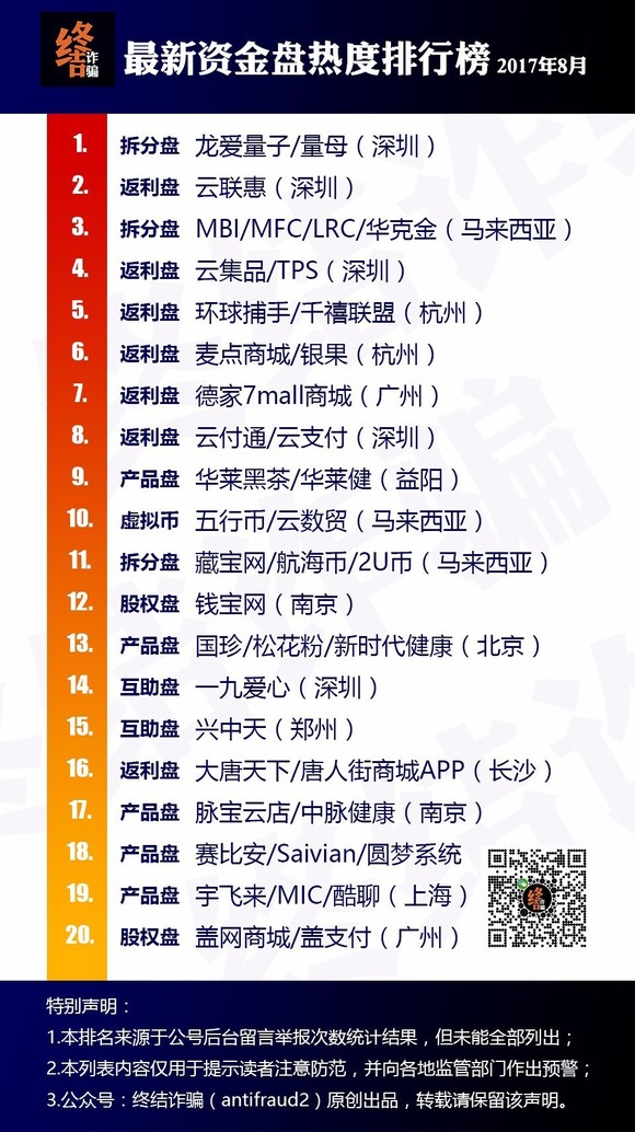 热门投资项目大盘点，最新资金盘一网打尽！