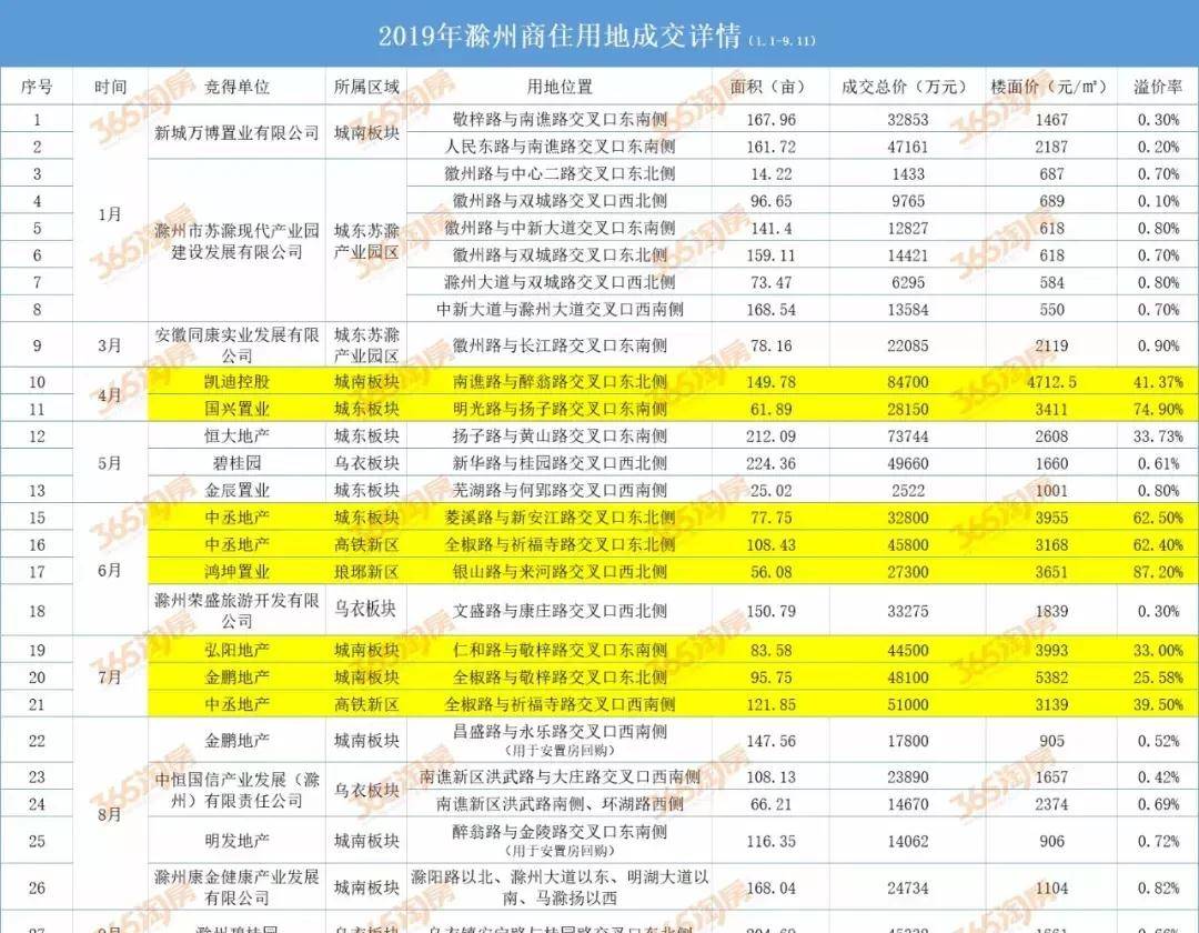 滁州市房价最新全面解析，获取与理解房价信息的指南