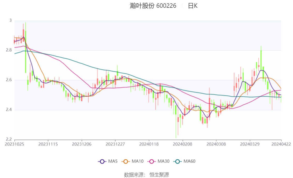 瀚叶股份动态更新，变化中的学习助力铸就自信与成就
