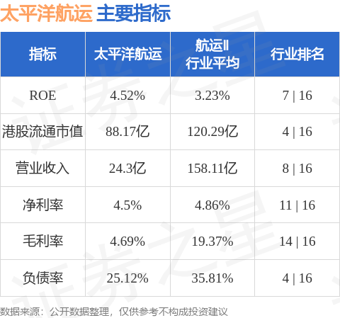 太平洋最新动态，今日消息汇总与观点论述