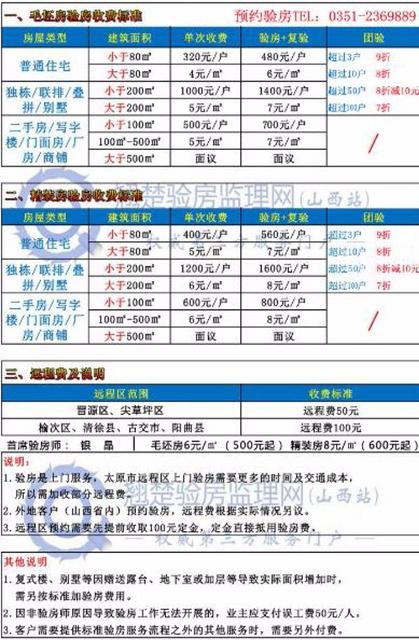 榆次二手房最新动态更新，榆次二手房市场消息速递