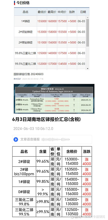 科技引领未来，今日最新钨矿价格揭示市场新纪元