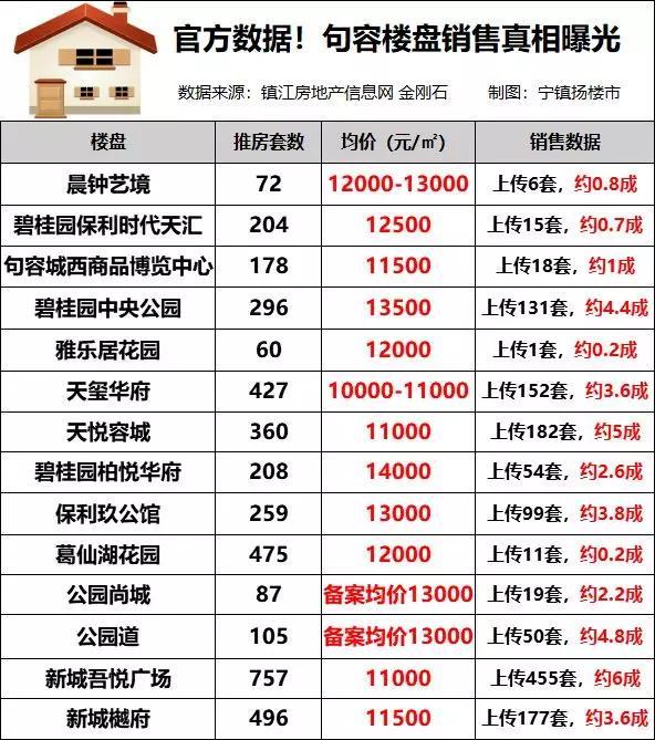 句容楼盘最新价格表及详细步骤指南