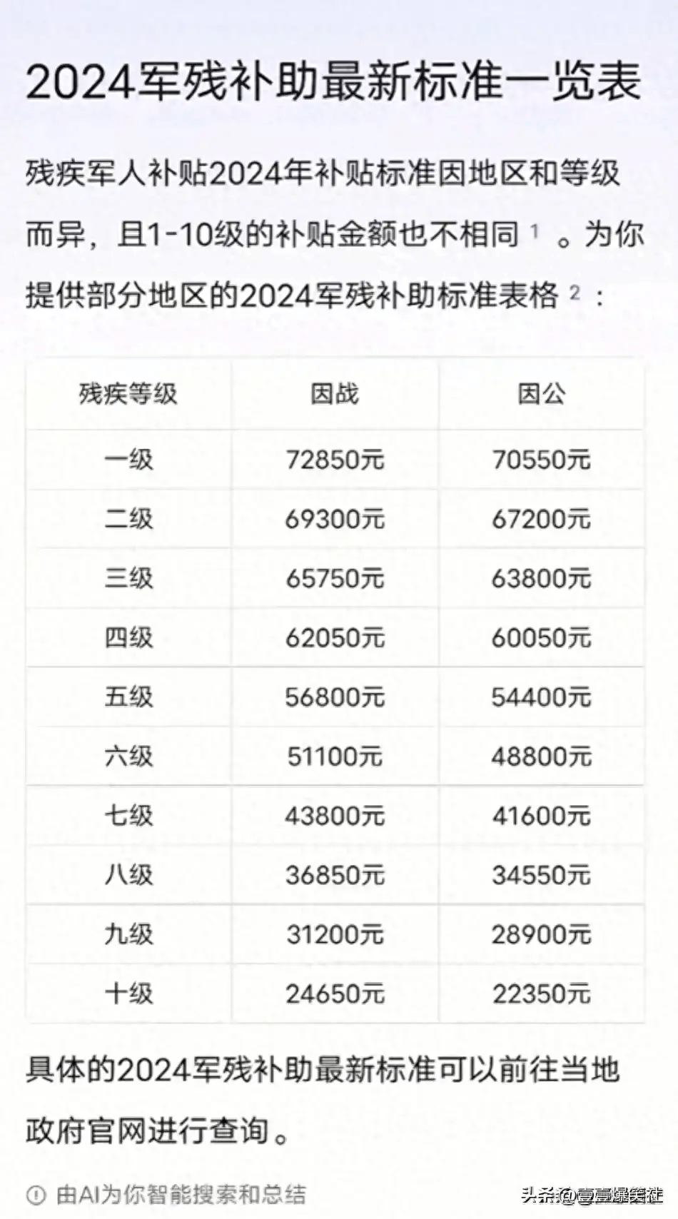 军残补助最新标准详解及申请步骤指南