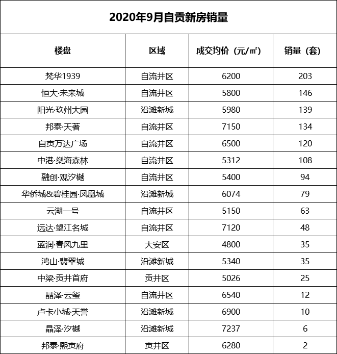 白酒 第177页