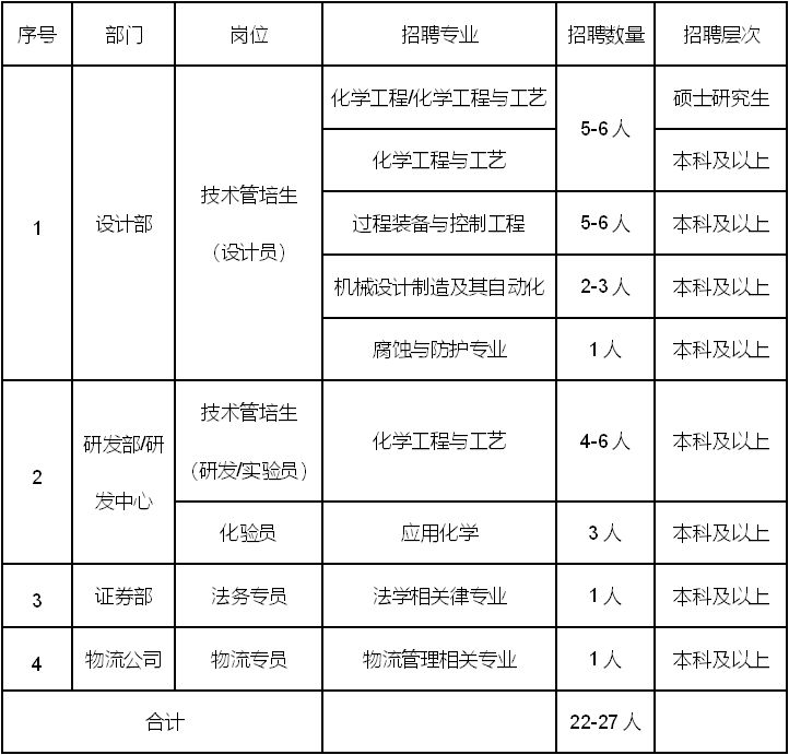 青州红润化工最新招聘启事，拥抱变化，学习成就未来职场之路